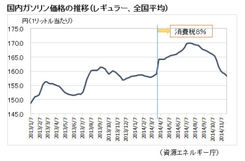 価格