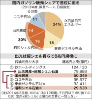 出光シェル